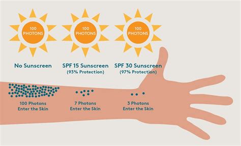 The Missing Link: How Proper SPF Coverage Exposes the Gap in UV Protection